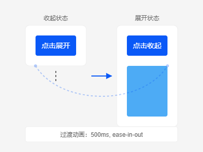 动画示例