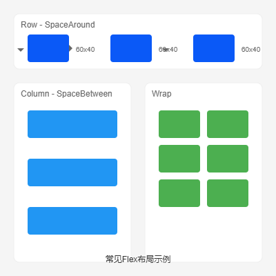 Flex布局示例